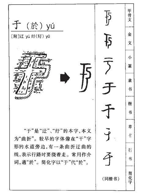 于五行|「于康熙字典笔画」于字五行属什么,于字起名的寓意含义